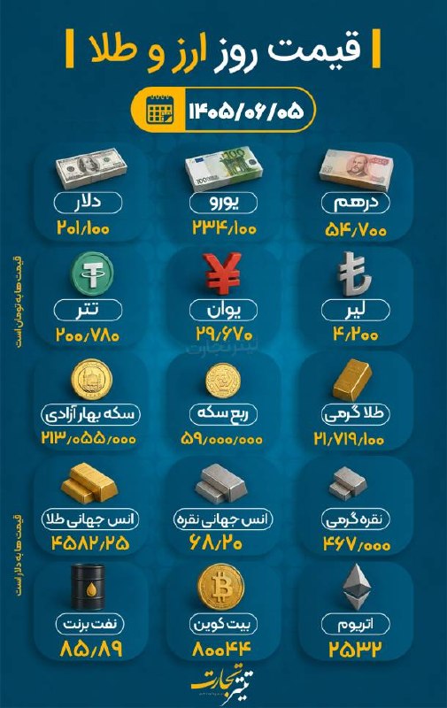 قیمت طلا و ارز؛ امروز ۵ شهریور ۱۴۰۵؛ ساعت ۱۳:۵۰