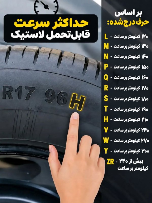 سقف تحمل سرعت لاستیکت!