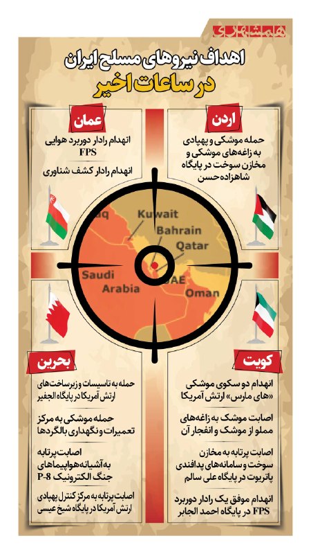 نیروهای مسلح ایران کدام تجهیزات و تاسیسات نظامی آمریکا را هدف قرار دادند