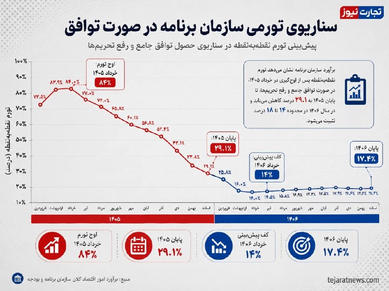 گزارش میدهد