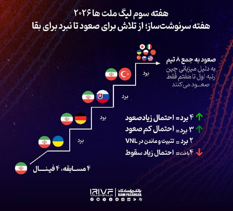 پوستر فدراسیون ایران برای دیدار والیبال برابر اوکراین