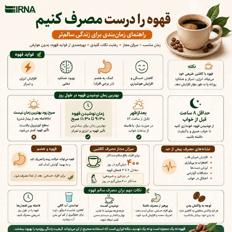 راهنمای مصرف صحیح قهوه