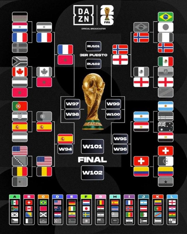 World Cup knockout stage bracket after Spain's qualification