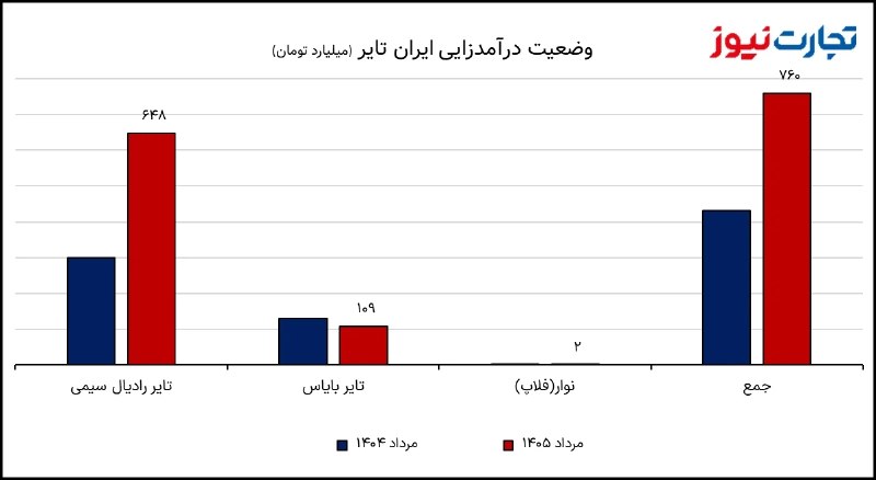 گزارش میدهد