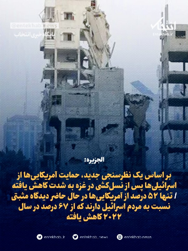 Al Jazeera: American Support for Israelis Declined After Gaza Events