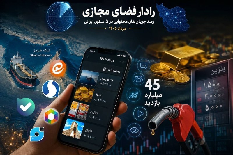 📊 گزارش مرکز ملی فضای مجازی درباره وضعیت ۵ سکوی ایرانی در مرداد ۱۴۰۵ بله بازدید: ۲۰.۵ میلیارد محتوا: ۲۰.۹ میلیون موضوعات داغ
