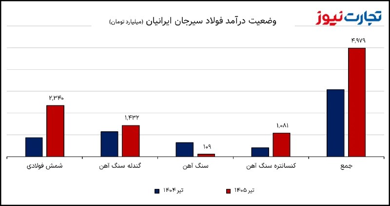 گزارش میدهد