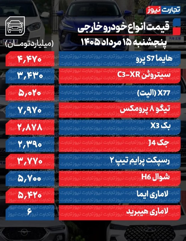 گزارش میدهد