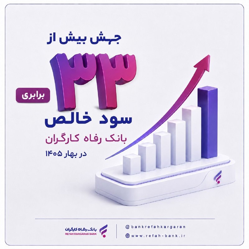 🌐 جهش بیش از ۳۳ برابری سود خالص بانک رفاه کارگران در بهار ۱۴۰۵