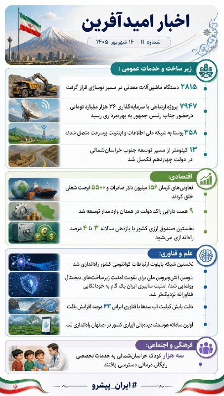 ۱۵ خبر خوب از ایران؛ از بازگشت پروازها تا جهش صادرات و درمان
