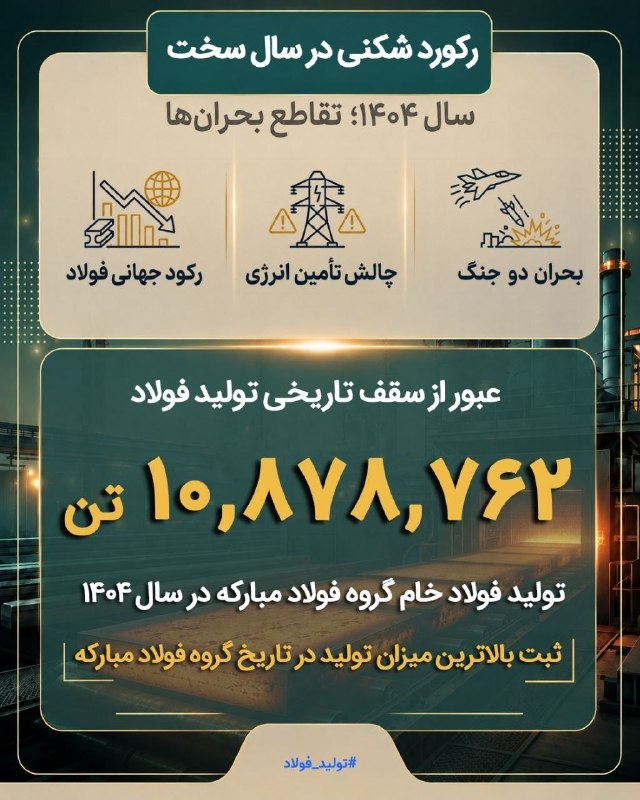 ركورد شكنى درسال سخت سال ۱۴۰۴؛ تقاطع بحران ها عبور از سقف تاريخى توليد فولاد در گروهفولادمباركه با توليد ١٠٨٧۸٧٤٢ تن فولاد خام