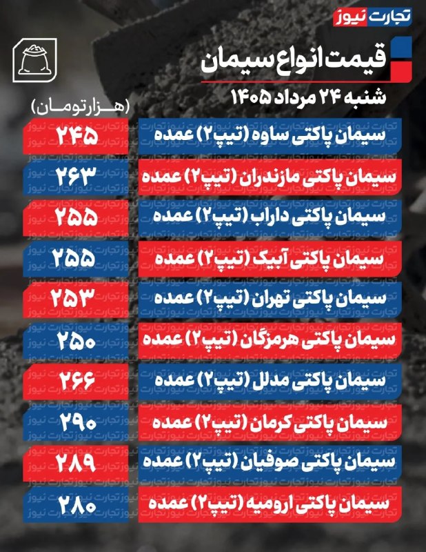 قیمت سیمان عمده امروز ۲۴ مرداد ۱۴۰۵