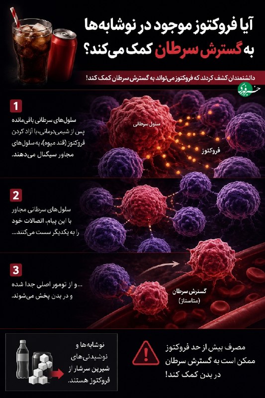 زنگ خطر برای نوشابهخورها؛ نوشابه چگونه میتواند به گسترش سرطان کمک کند؟