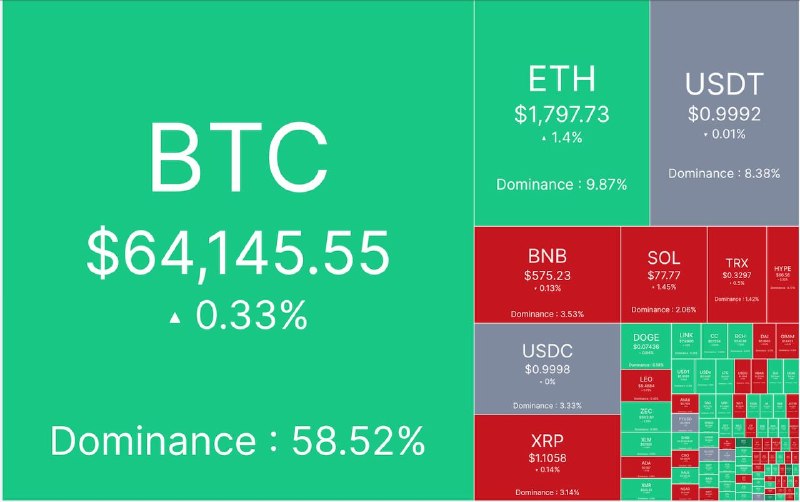 آپدیت بازار کریپتو 20 تیر ماه: مارکت کپ 2.2 تریلیون دلار، شاخص ترس/طمع 31%، قیمت تتر 178,500 تومان
