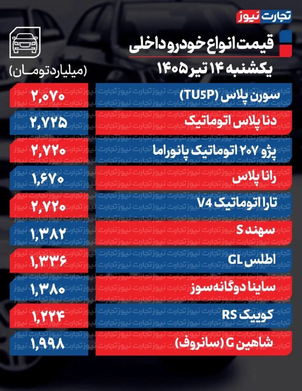 قیمت خودرو امروز 14 تیر 1405: قیمت خودرو در نبود سیگنال ارزی صعودی شد