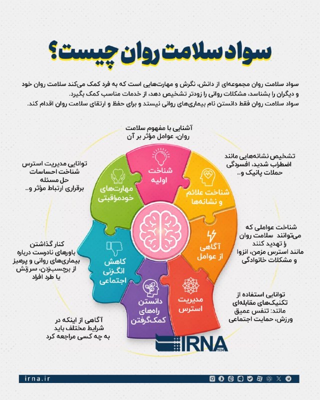 📋 | ارتقای سواد سلامت روان با کاهش انگ اجتماعی، تشویق افراد به دریافت بهموقع خدمات تخصصی و تقویت مهارتهای مقابلهای، میتواند نقش مهمی در پیشگیری و