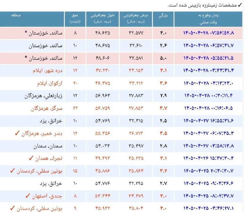 Khuzestan Governor Orders Full Alert for Relief Forces