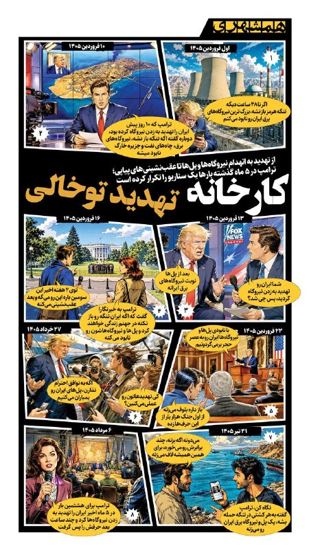 📊 روایتی از ۸ بلوف ترامپ در ۵ ماه اخیر