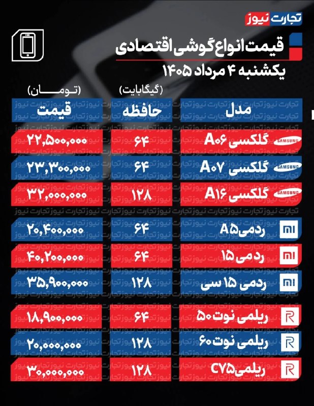 گزارش میدهد
