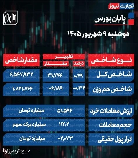 گزارش میدهد