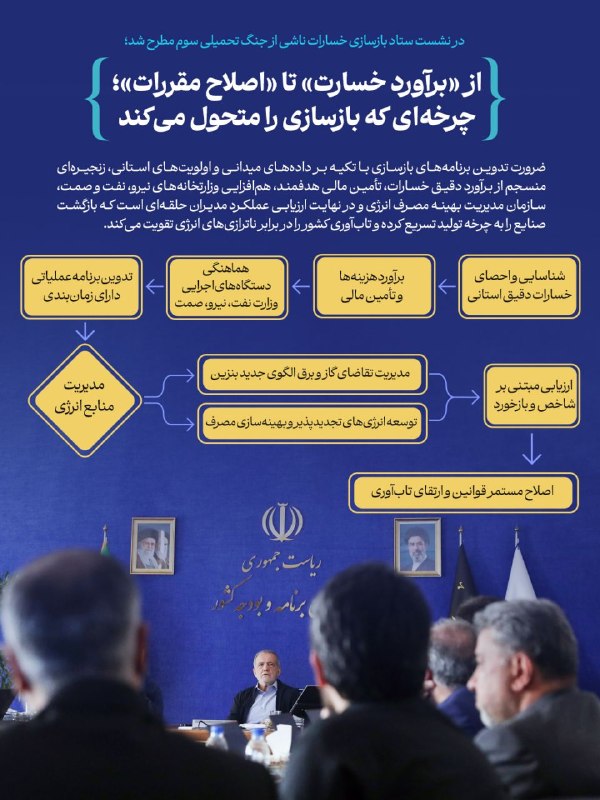 جلسه ستاد بازسازی خسارت ناشی از جنگ