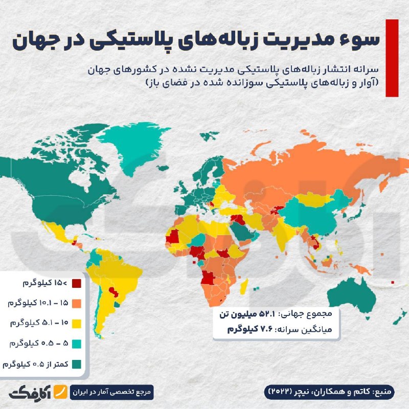 سوء مدیریت سالانه 52 میلیون تن زباله پلاستیکی در جهان