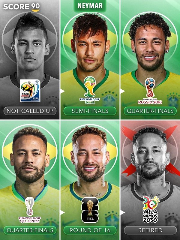 World Cup; Ronaldo's shared regret