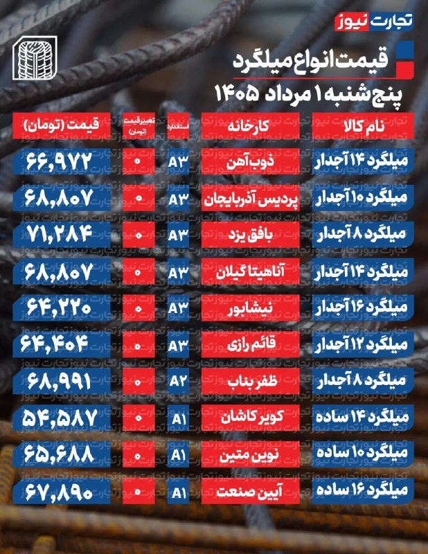 گزارش میدهد