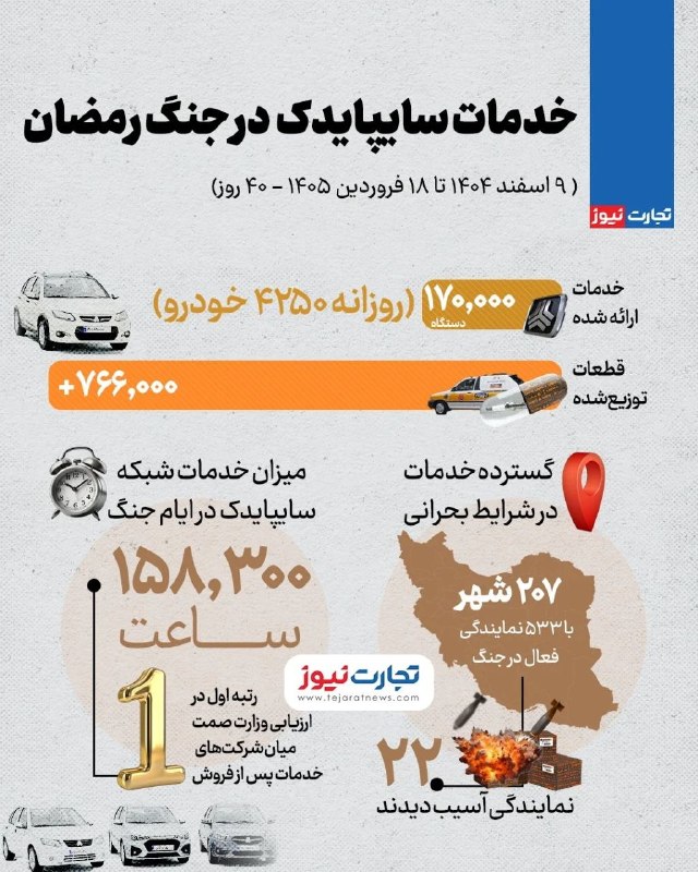 ساپیایدک در دوره جنگ چه خدماتی ارائه داد