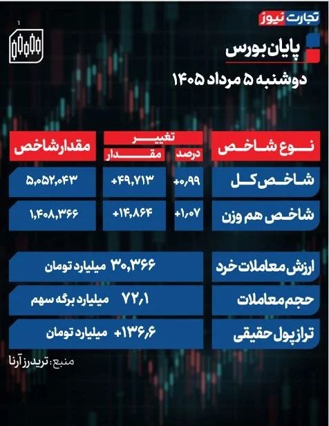 گزارش میدهد