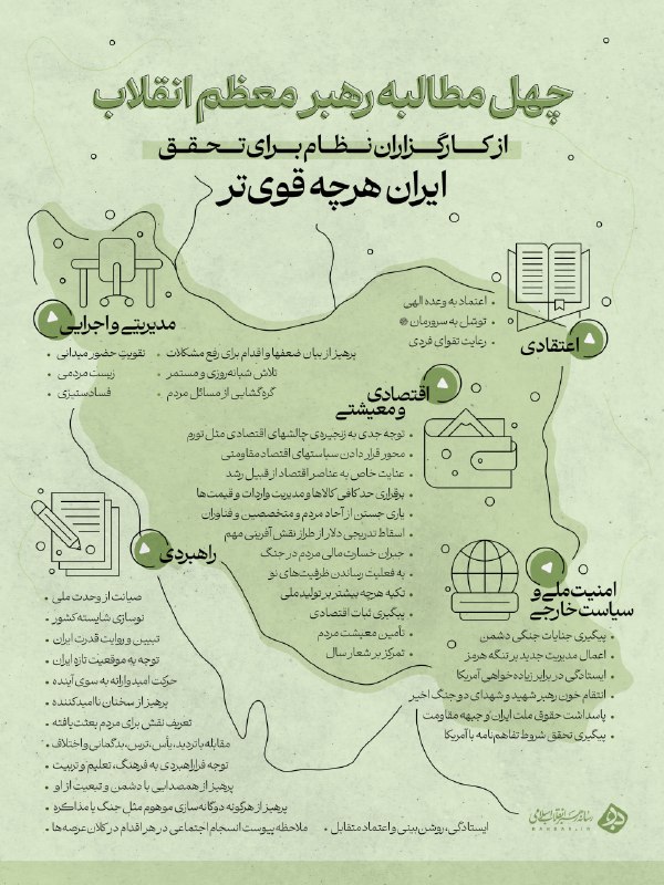 Ayatollah Ali Khamenei presented forty demands to the system's officials