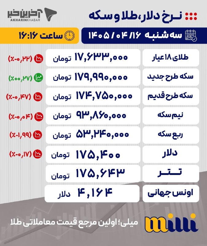 Latest Gold Market Prices