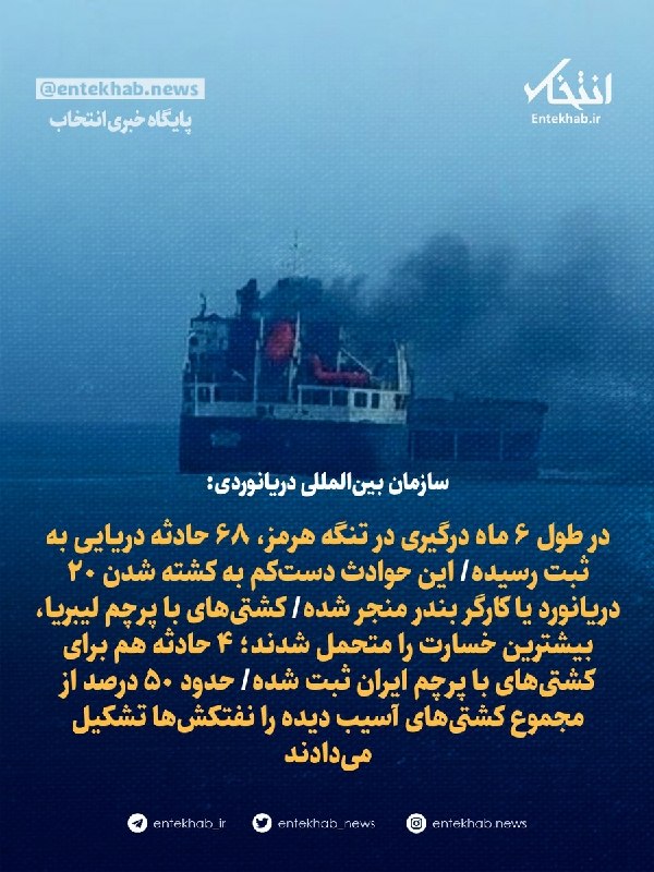سازمان بینالمللی دریانوردی: در طول ۶ ماه درگیری در تنگه هرمز، ۶۸ حادثه دریایی به ثبت رسیده/ این حوادث دستکم به کشته شدن ۲۰ دریانورد یا کارگر بندر منجر شده/ کشتیهای با پرچم