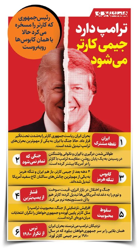 📊 ترامپ این روزها بیش از هر زمان دیگری به دلیل طولانی شدن جنگ با جیمی کارتر مقایسه میشود