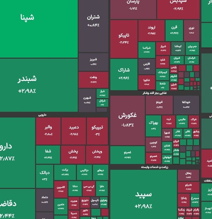 Stock market rises by 10,000 points