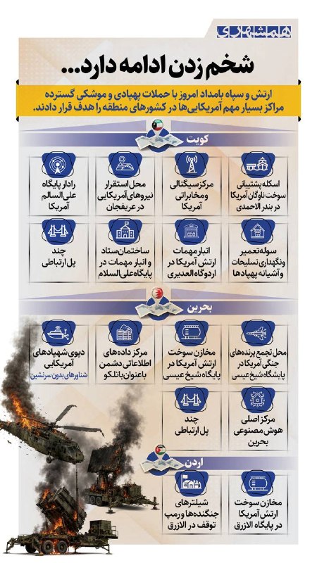 ارتش و سپاه ایران نقاط استراتژیک ارتش آمریکا در کویت، بحرین و اردن را هدف قرار دادند