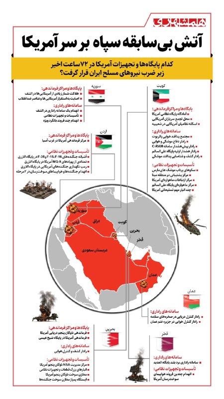 Iran targeted US bases and equipment in the region in the past 72 hours