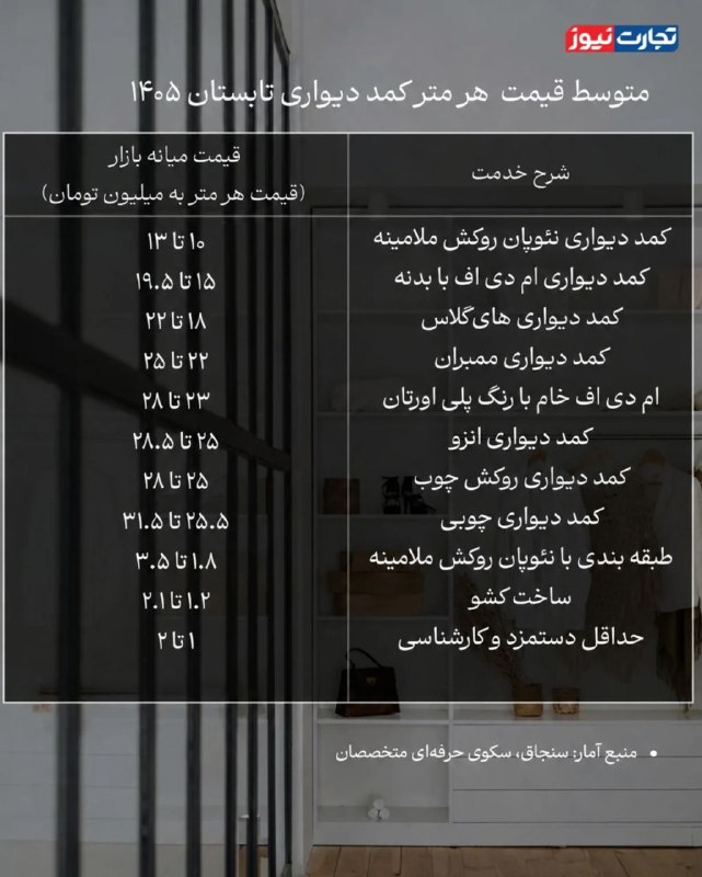 هزینه ساخت کمد دیواری