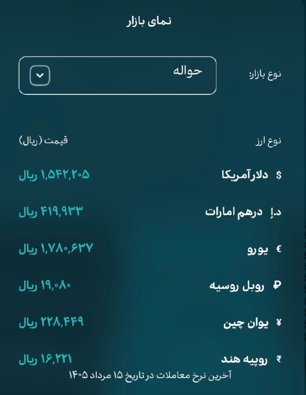 نرخ ارز حواله به 1,542,205 ریال رسید | بیدار بورس