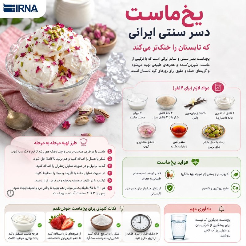 📋 | گرمای تابستان همیشه ایرانیها را به سمت خوراکیها و نوشیدنیهای خنک کشانده است
