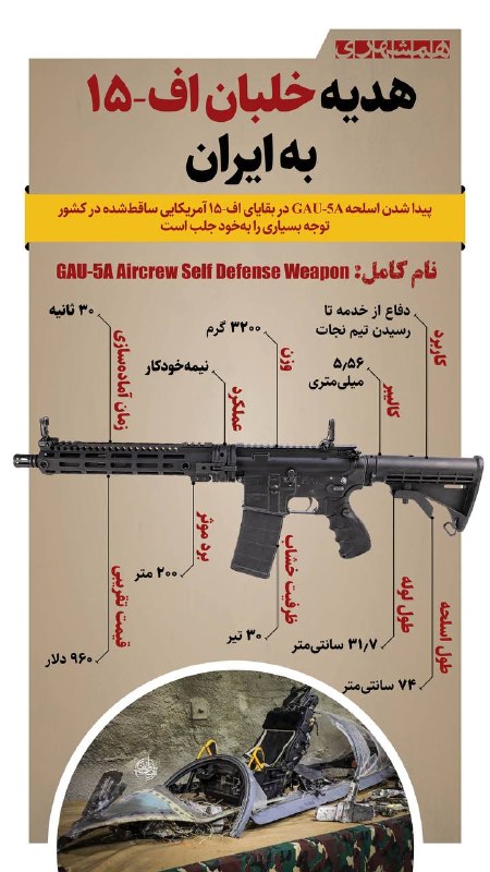 📊 پیدا شدن اسلحه مورد استفاده خلبان جنگنده اف-۱۵ آمریکایی که در کشورمان ساقط شد غنیمتی ارزشمند به حساب میآید