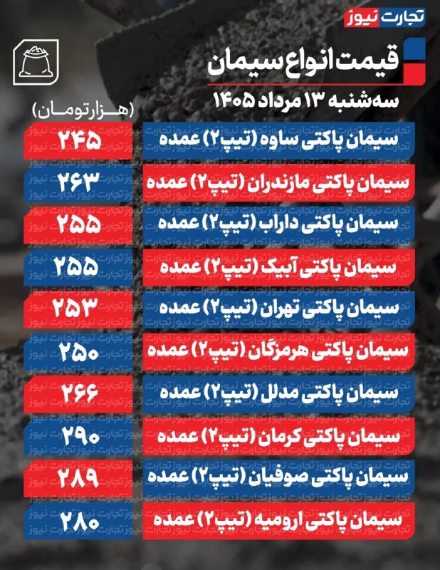 قیمت سیمان عمده امروز ۱۳ مرداد ۱۴۰۵