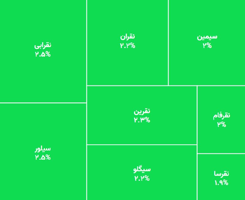 بازگشایی مثبت ۲ صندوقهای نقره