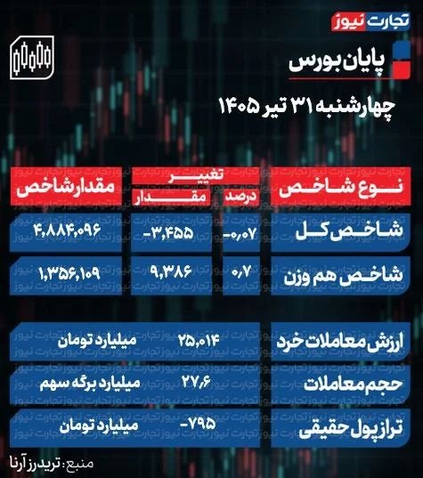 گزارش میدهد