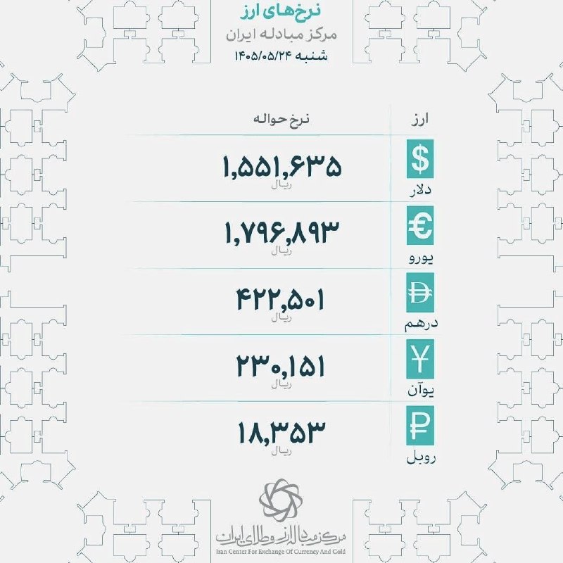 نرخ جدید حوالهٔ ارز در مرکز مبادلهٔ ایران اعلام شد