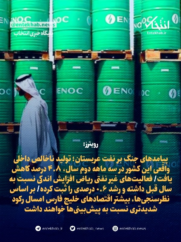 رویترز: پیامدهای جنگ بر نفت عربستان؛ تولید ناخالص داخلی واقعی این کشور در سه ماهه دوم سال، ۴.۸ درصد کاهش یافت/ فعالیتهای غیر نفتی ریاض افزایش اندکی