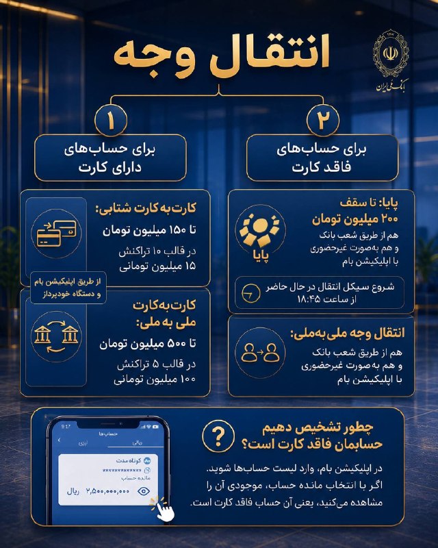 Infographic: Current money transfer methods