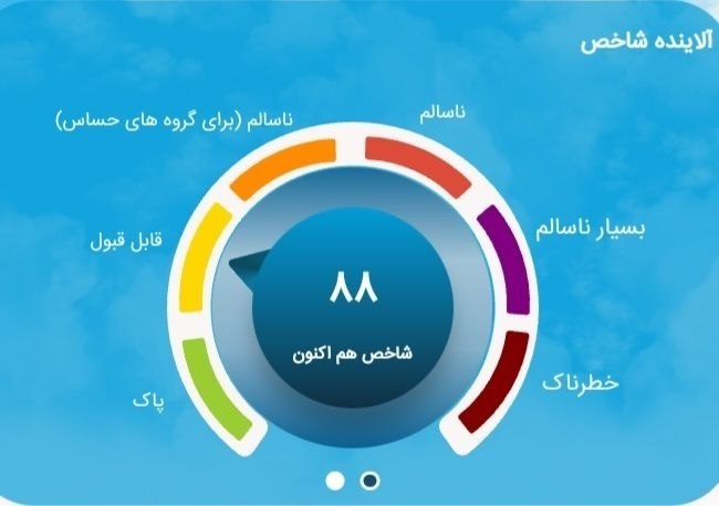 شرکت کنترل کیفی هوا: شاخص امروز کیفیت هوای پایتخت روی عدد ۸۸، و در وضعیت قابلقبول قرار دارد