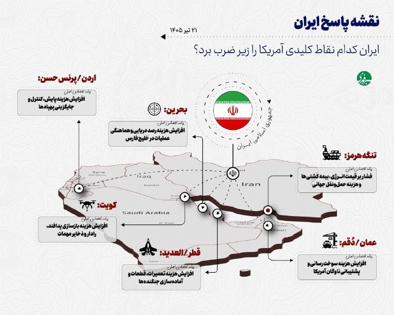 Iran Targeted Which Key US Locations